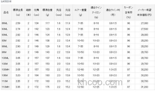 性价海鲈竿进化 DAIWA LATEO R 海鲈竿_3