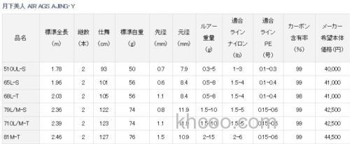 最轻美人 DAIWA 19 月下美人 AIR AGS AJING 竹荚鱼竿_4