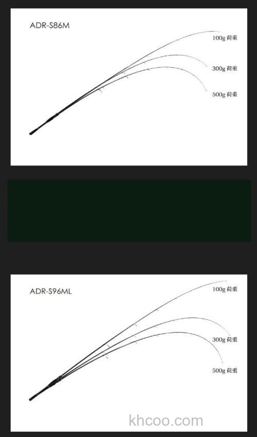 陆上玩味 Jackall RIKUSHIKI ANCHOVY DRIVER 太刀鱼竿_1