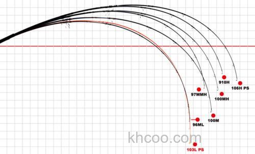 轻细操作 Yamaga Blanks BlueSniper Light Class Concept 岸抛青物竿_3