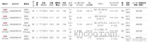 超越前作 AbuGarcia Eradicator Rocksweeper 大根竿_6