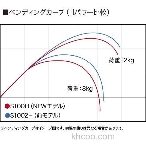 强韧款 SHIMANO 19 COLTSNIPER XTUNE 岸抛青物竿_5