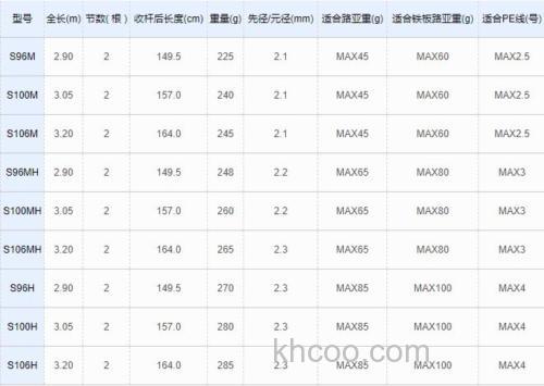 性价款式SHIMANO 19 COLTSNIPER SS 岸抛铁板竿_1