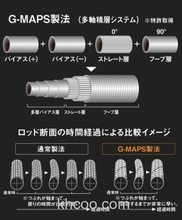 远抛UP! Olympic 19 Remoto 岸抛铁板竿_2