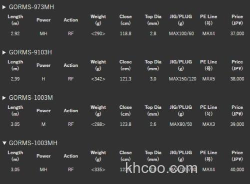 远抛UP! Olympic 19 Remoto 岸抛铁板竿_4
