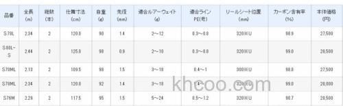 新代 SHIMANO 19 Brenious 黑鲷竿_3