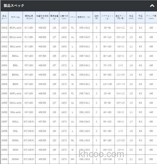 全面应用 Gamakatsu LUXXE JIG DRIVE R 轻量铁板竿_3