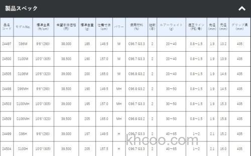轻便 Gamakatsu LUXXE COYOTE 岸投铁板竿_3