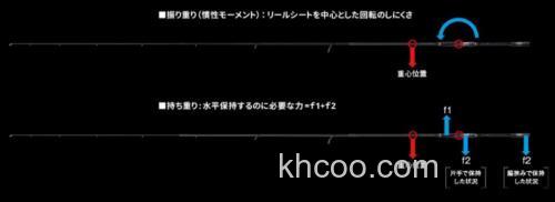 超常手感 SHIMANO 2018 NESSA LIMITED 咸水岸投底栖鱼竿_5