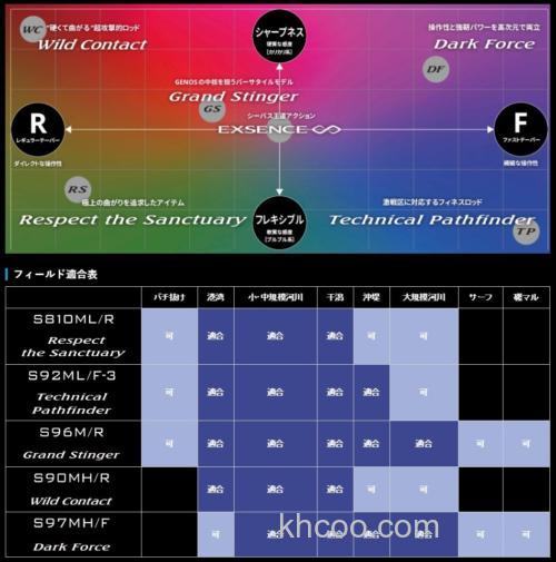 轻强泛用 SHIMANO EXSENCE GENOS 海鲈竿_5