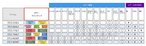 丰富多彩 AbuGarcia Salty Style Colors 淡咸水多用途竿_4