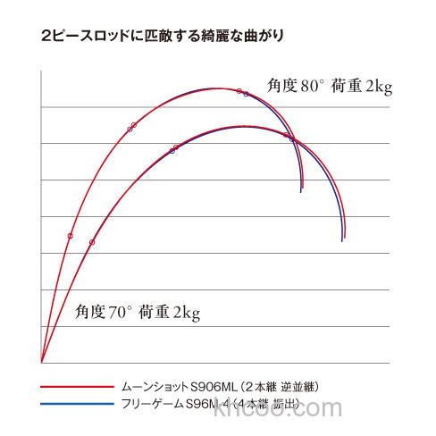 泛用实用 SHIMANO FREEGAME 全环境多用途竿_5