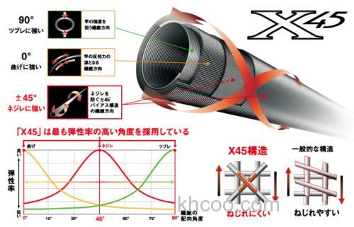性价款式 DAIWA EMERALDAS V 鱿鱼竿_2