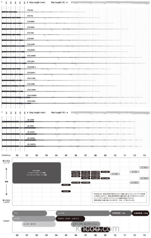 咸水全面应对！APIA GRANDAGE 咸水通用竿_4