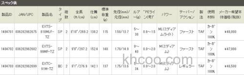 全新性能 AbuGarcia Eradicator Extreme 海鲈竿_5