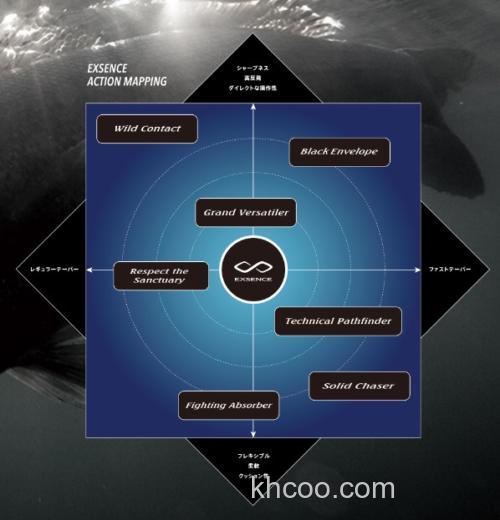 究极之感 17 SHIMANO EXSENCE INFINITY 海鲈竿_3