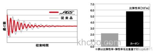 海鲈旗舰更新 2017 DAIWA MORETHAN EXPERT AGS 海鲈竿_2