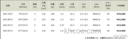 斩！LEGAME-X ARMATURA 乌鱼竿_4