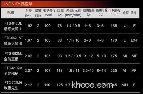 Okuma 2022 INFINITY BASS竿_5