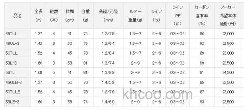 溪流便携UP！DAIWA 2022 WISE STREAM 鳟鱼竿_3