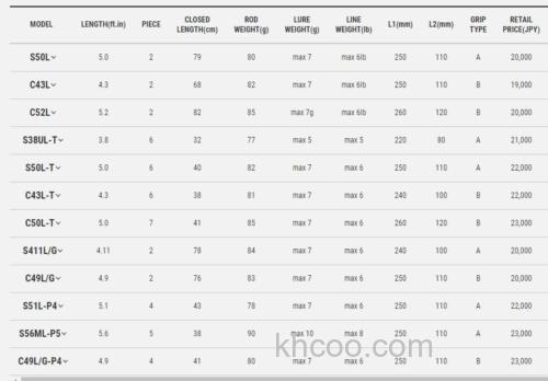 享受自然 Tailwalk 2022 Troutia feerique 鳟鱼竿_3