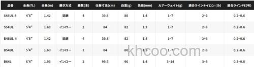 旗舰登场 SHIMANO 2022 NEW CARDIFF STREAM LIMITED 鳟鱼竿_5