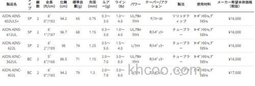 全新性价 AbuGarcia 2022 AION 管钓鳟鱼竿_3