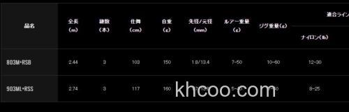 钓者即自由 DAIWA 2022 HEARTLAND LIBERALIST 泛用竿_4