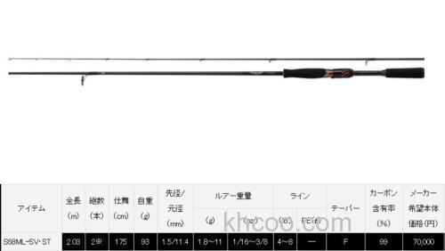 新追加！DAIWA 2022 STEEZ BASS竿_4