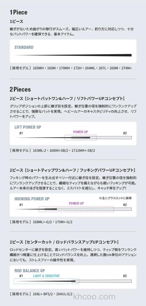 质朴坚韧 SHIMANO 2022 Bantam BASS竿_5