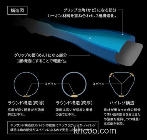 2022 新规追加！JACKALL X SHIMANO POISON BASS竿_5