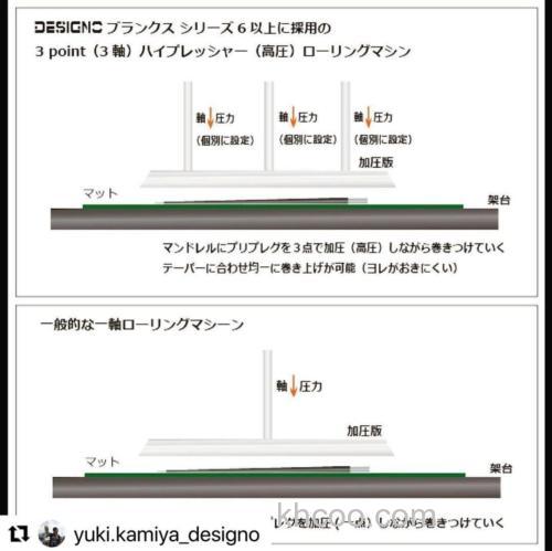 福岛健的无敌舰队 DESIGNO 2021 Armada BASS竿 继续登场_6