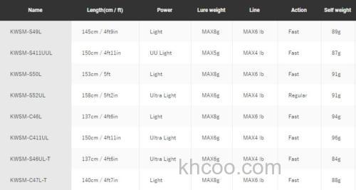 人气鳟竿更新 Jackson 2021 Kawasemi Rhapsody 鳟鱼竿_3
