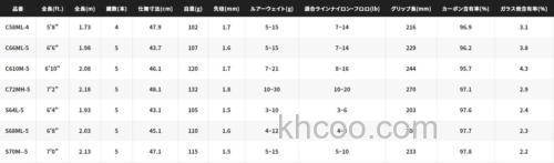 便携至上 SHIMANO 2021 ZODIAS PACK 便携BASS竿_4