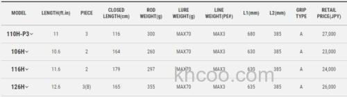 北海道远攻 Tailwalk 2021 KEISON GINSEI PLUS 大鳟竿_4