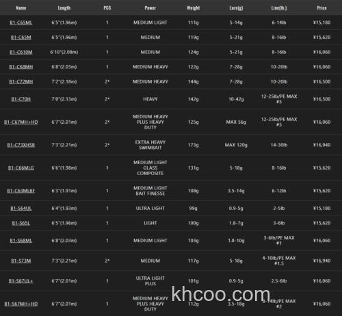 人气再现 2021 Jackall BPM BASS竿即将上市_4