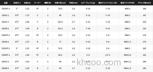 实用性价SHIMANO 2021 Scorpion XV 泛用竿_4