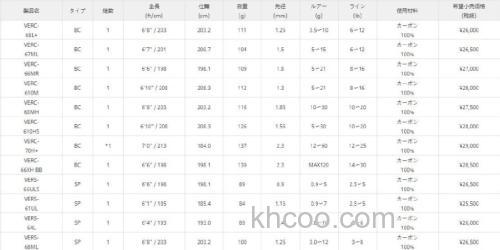 AbuGarcia 2021 Versart BASS竿正式发布_5