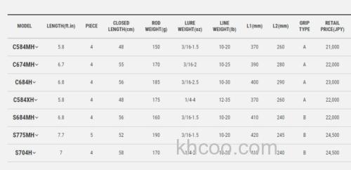 广泛应对 Tailwalk 21 NAMAZON MOBILLY 便携旅行竿_5