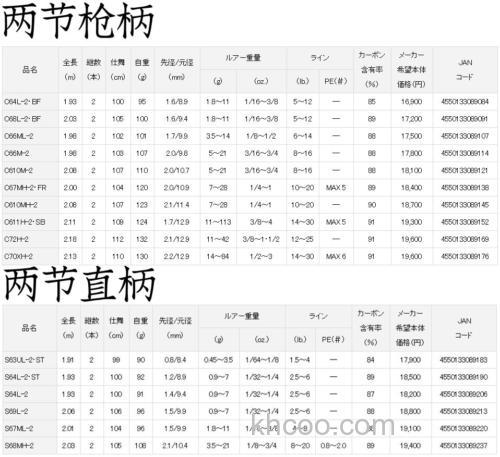 全新改款 2021 DAIWA BLAZON BASS竿_3