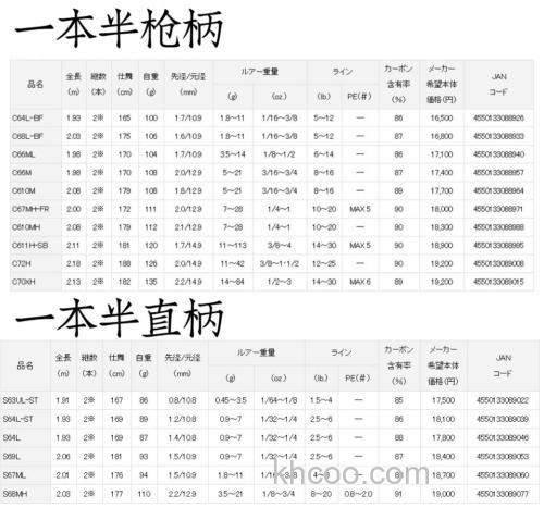 全新改款 2021 DAIWA BLAZON BASS竿_2