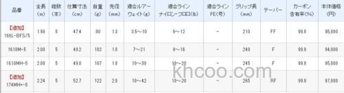 SHIMANO POISON ULTIMA PACK 2021年追加新型号_2