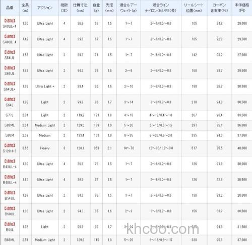 便携至上 SHIMANO CARDIFF NX 21年追加数款型号_1