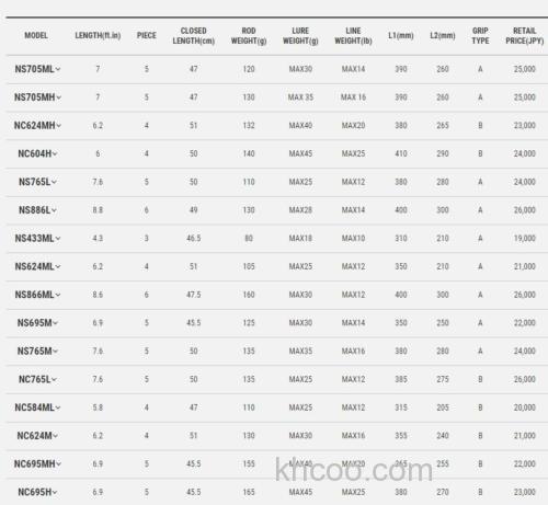 闲暇玩起来 2021 Tailwalk OUTBACK 便携泛用路亚竿_3