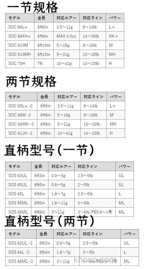 彻底实战主义 LEGIT DESIGN 21 STAND OUT BASS竿_2