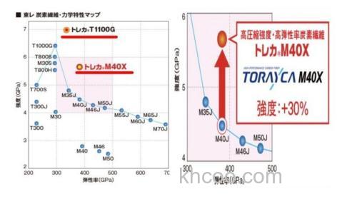 MX40呈现的竿 EverGreen KALEIDO Inspirare The Black Raven Extreme Rs BASS竿_2