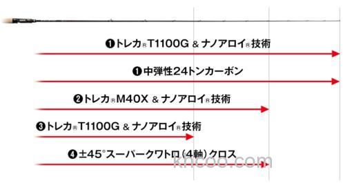 MX40呈现的竿 EverGreen KALEIDO Inspirare The Black Raven Extreme Rs BASS竿_7