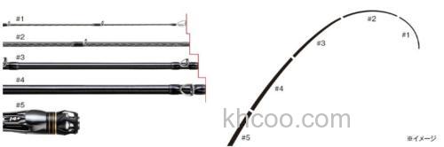 创新5节款 JACKALL x SHIMANO POISON ULTIMA 5 PIECE BASS竿_3