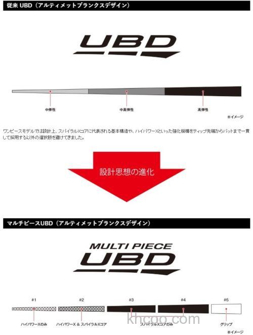 创新5节款 JACKALL x SHIMANO POISON ULTIMA 5 PIECE BASS竿_1