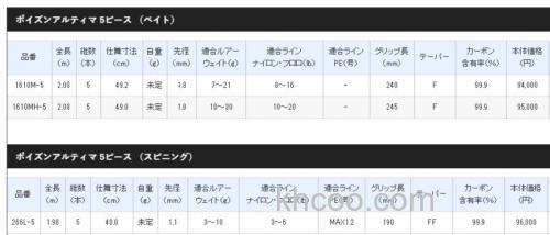 创新5节款 JACKALL x SHIMANO POISON ULTIMA 5 PIECE BASS竿_7